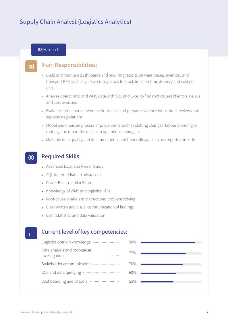 Page of the Provime example report: A recommended career path