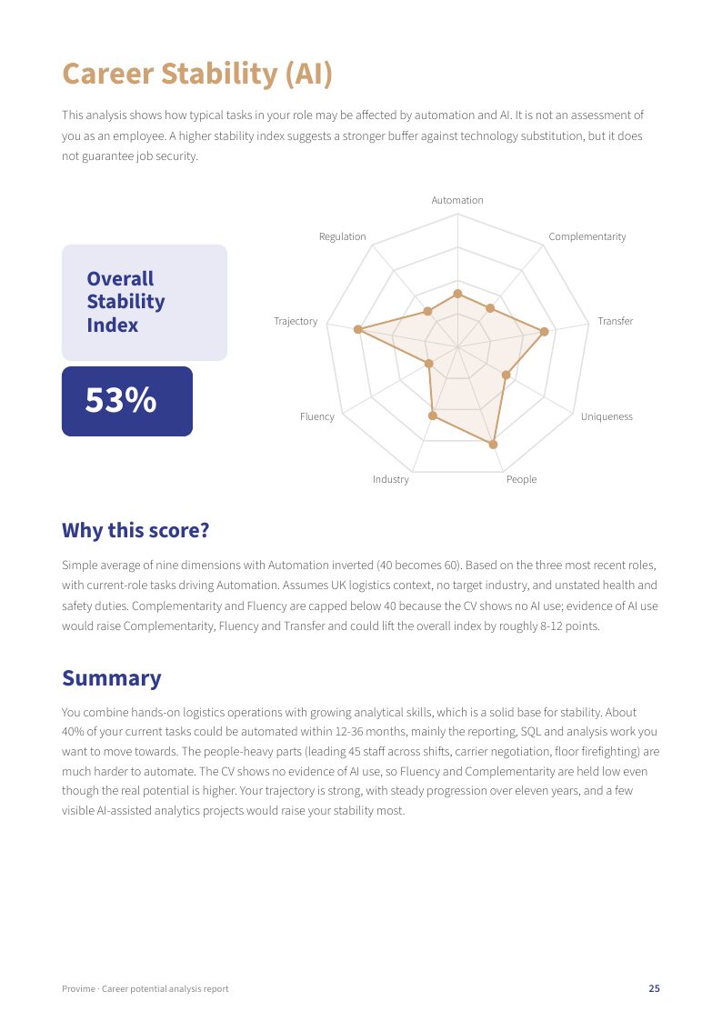 Page of the Provime example report: Career stability against AI