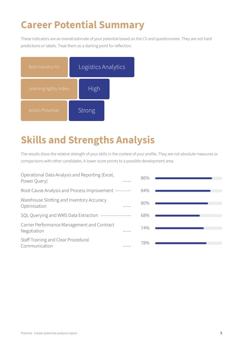 Page of the Provime example report: Potential summary and strengths